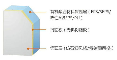 富思特獲住建部認證，成為保溫裝飾一體板技術咨詢單位